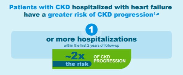 Heart Kidney Connection Outcomes Infographic Heart Kidney Connection Outcomes Infographic