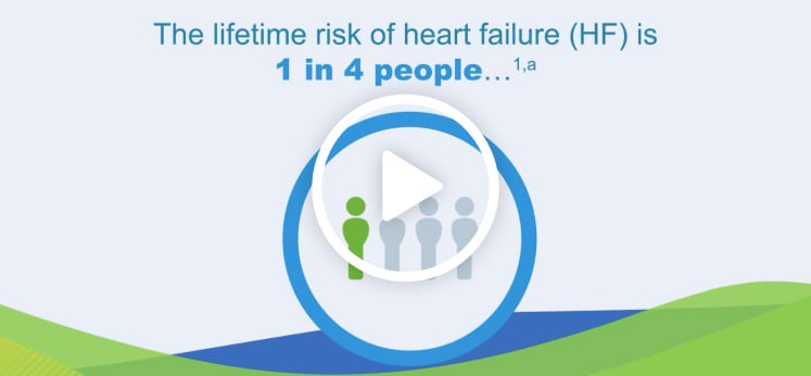 The lifetime risk of heart failure The lifetime risk of heart failure