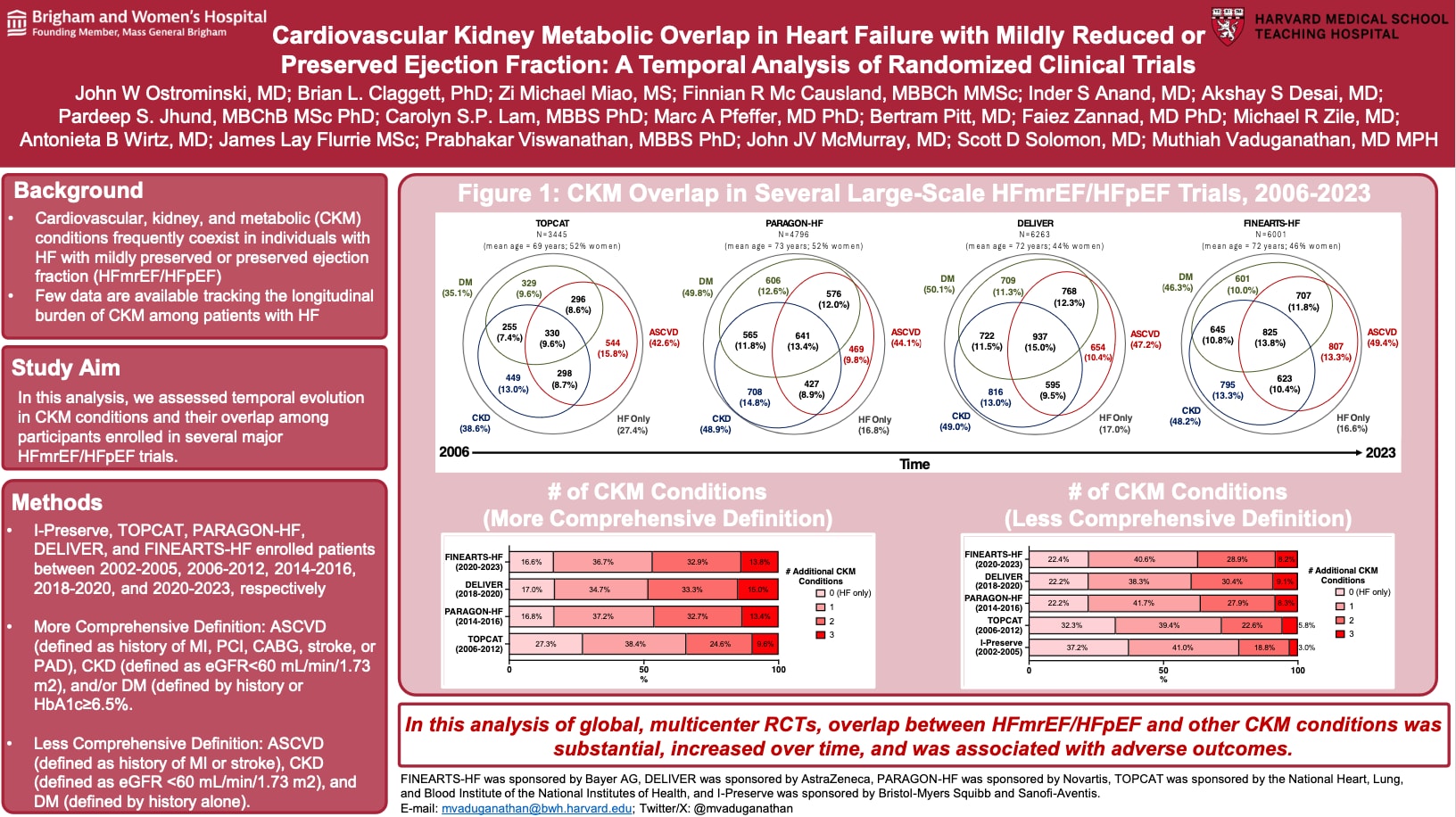 Vaduganathan CKM Overlap Across Trials