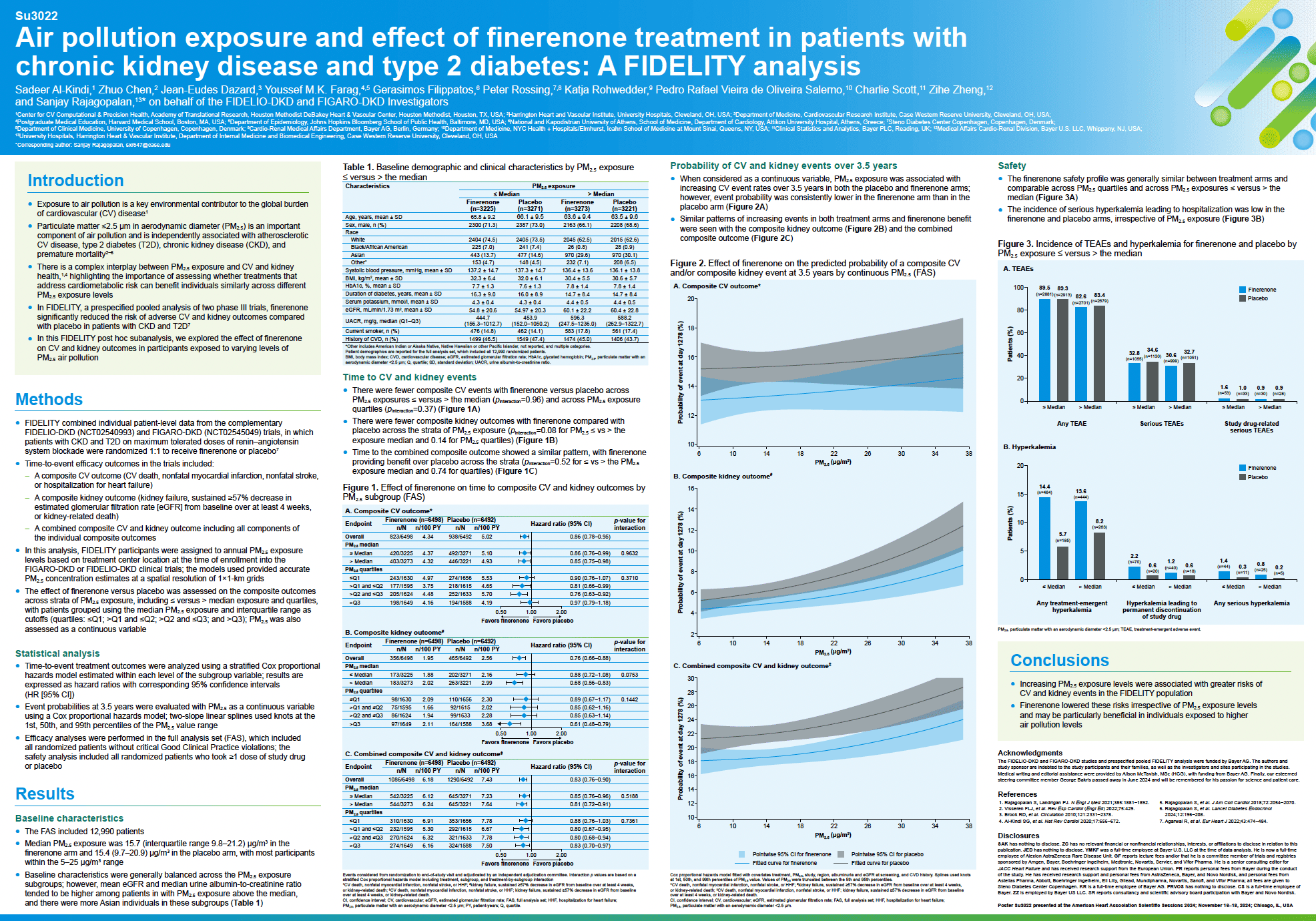 Air Pollution Exposure and Effect of Finerenone Treatment